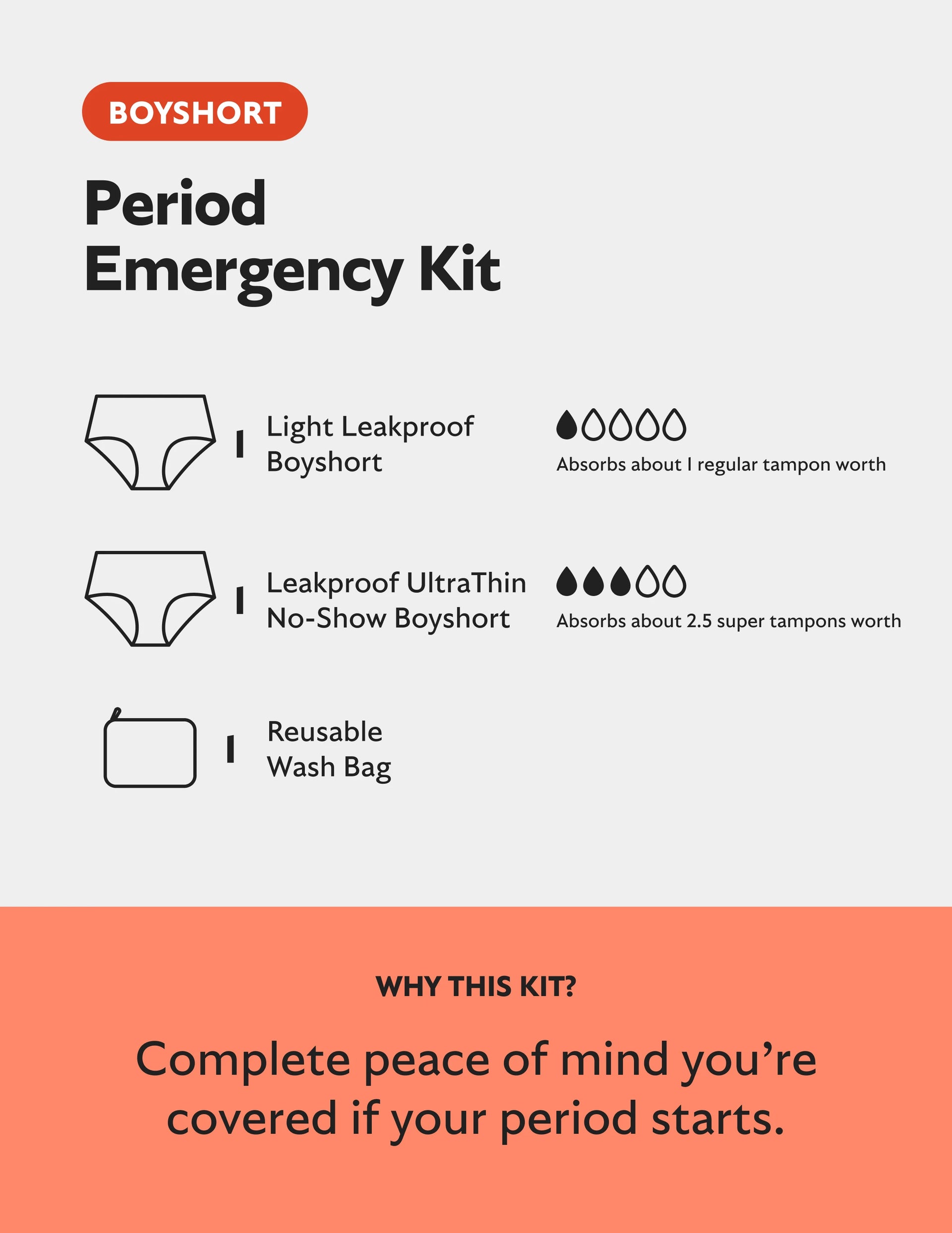 Teen Period Emergency Kit - Boyshort