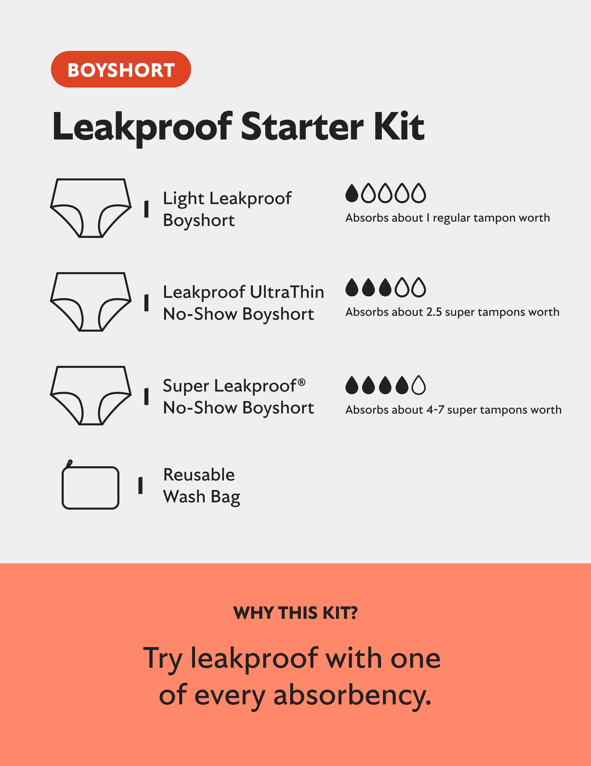 Teen Leakproof Starter Kit - Boyshort